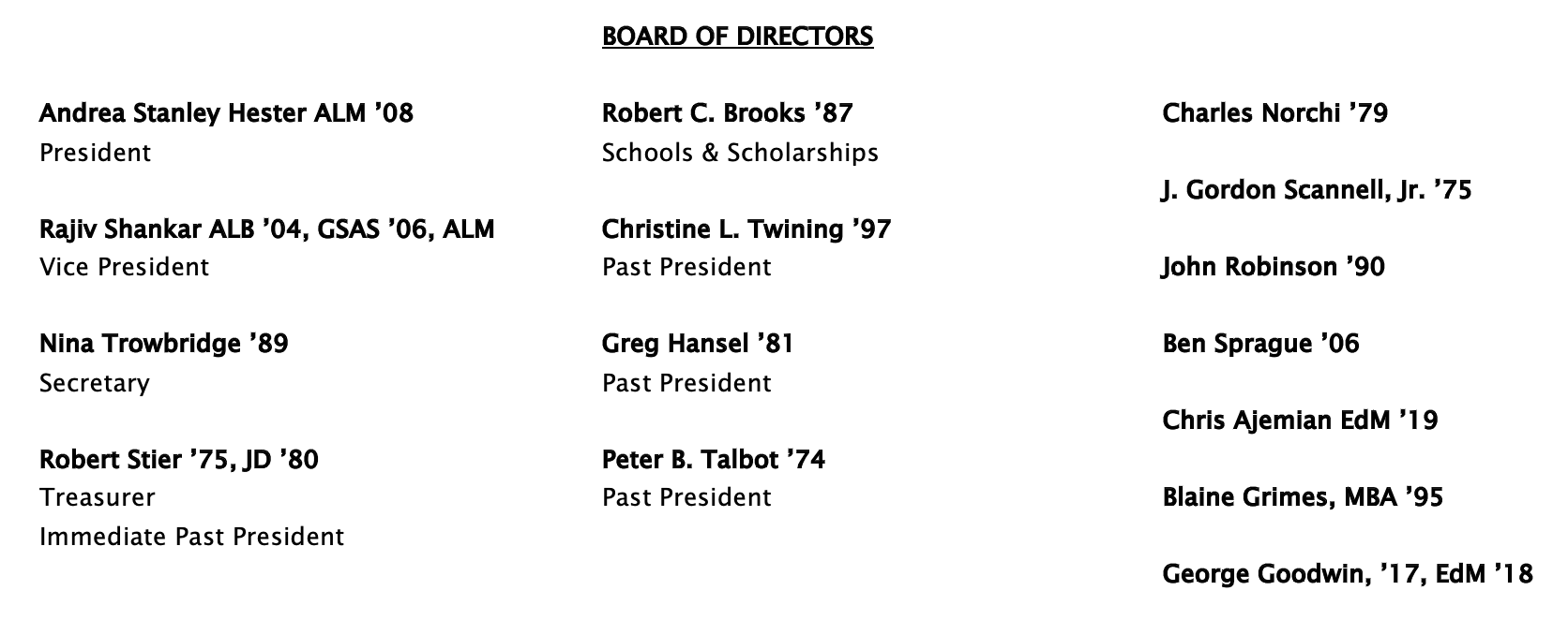 Board of Directors