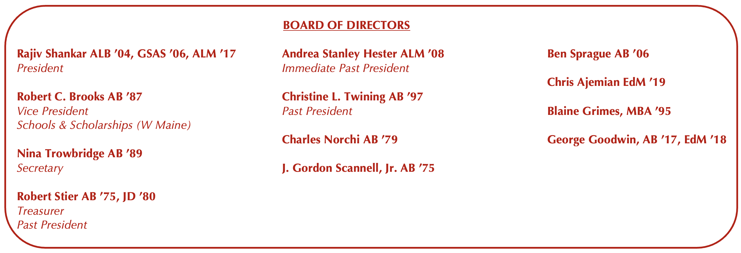 Board of Directors