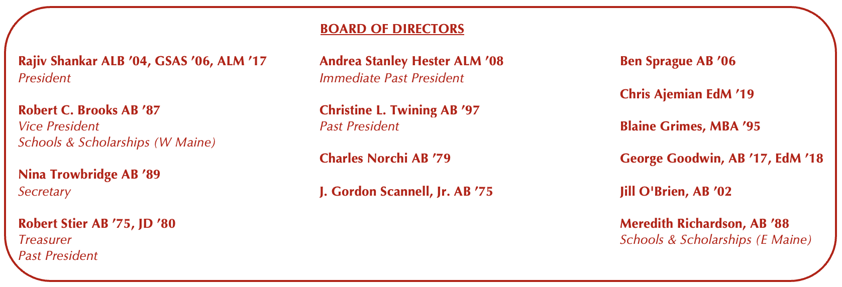 HCM Board of Directors