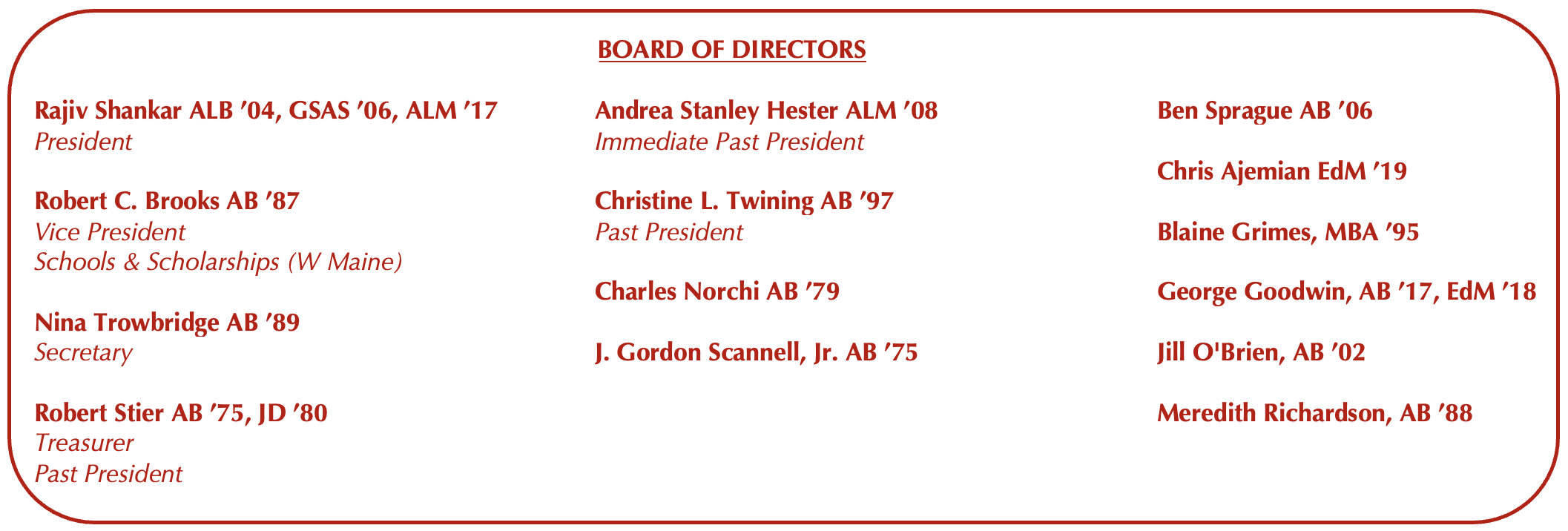 Board of Directors of HCM