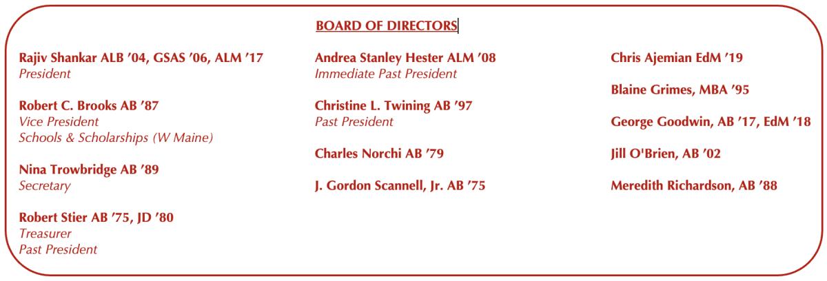 Board of Directors of HCM